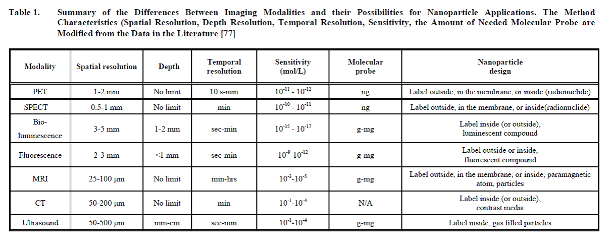 http://www.isorbe.com/content_upload/images/table%20ISORBE.png